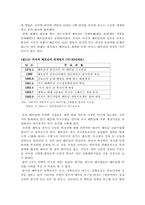 [해외투자] 해외자회사설립의 성공사례-대우자동차의 베트남진출-3