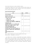 [해외투자] 해외자회사설립의 성공사례-대우자동차의 베트남진출-4