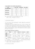 [해외투자] 해외자회사설립의 성공사례-대우자동차의 베트남진출-5
