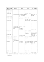 [해외투자] 해외자회사설립의 성공사례-대우자동차의 베트남진출-9
