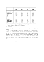 [해외투자] 해외자회사설립의 성공사례-대우자동차의 베트남진출-15
