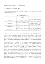 유무선통신사업자의 SWOT 분석 연구-5