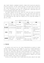 유무선통신사업자의 SWOT 분석 연구-10
