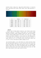 [물리현상] 무지개의 원리-3