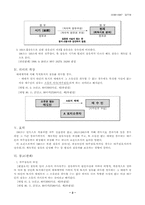 [물권법] 민법 제198조-2