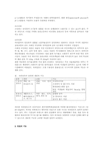 식품과 당질00 레포트-2