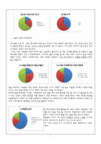 [외식산업론] 우리나라 외식업계의 올바른 팁(Tip)문화, 봉사료 문화를 위한 발전 방향-5