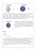 [외식산업론] 우리나라 외식업계의 올바른 팁(Tip)문화, 봉사료 문화를 위한 발전 방향-6