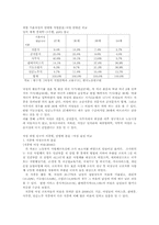 [노동경제학] 여성 경제활동과 출산율 상관관계 분석-2