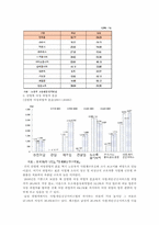 [노동경제학] 여성 경제활동과 출산율 상관관계 분석-3
