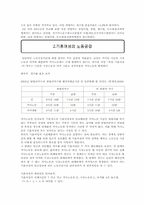 [노동경제학] 여성 경제활동과 출산율 상관관계 분석-4