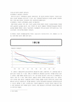 [노동경제학] 여성 경제활동과 출산율 상관관계 분석-7