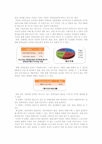 [노동경제학] 여성 경제활동과 출산율 상관관계 분석-9