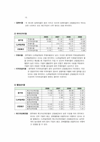 [재무관리] 풀무원과 CJ제일제당 기업 비교 분석(~2009)-12