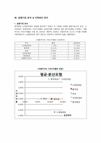 [재무관리] 풀무원과 CJ제일제당 기업 비교 분석(~2009)-15