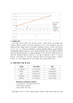 [재무관리] 풀무원과 CJ제일제당 기업 비교 분석(~2009)-16