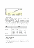 [재정학] 복지재정-4