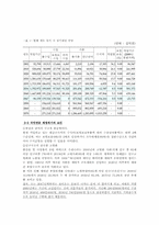 [재정학] 복지재정-5