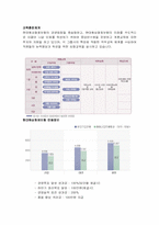 [인적자원관리] 현대해상화재보험 인사제도-6