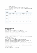 [인적자원관리] 현대해상화재보험 인사제도-7