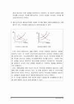 [경제학원론] 거시경제이론 총정리-4