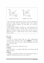 [경제학원론] 거시경제이론 총정리-5