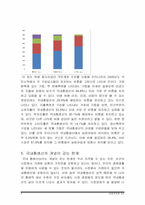 [경제학원론] 거시경제이론 총정리-11