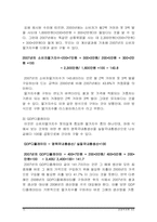 [경제학원론] 거시경제이론 총정리-14
