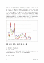 [경제학원론] 거시경제이론 총정리-15