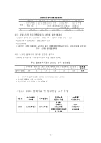 [호텔 인적자원관리] 가상 단체협약 개정 요구서-9