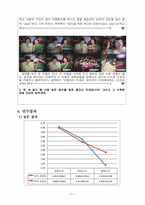 [소비자 행태론] 광고 소구 유형 별 성별에 따른 광고에 대한 호감도 차이-9