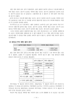 [소비자 행태론] 광고 소구 유형 별 성별에 따른 광고에 대한 호감도 차이-10