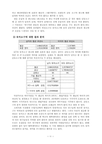 [소비자 행태론] 광고 소구 유형 별 성별에 따른 광고에 대한 호감도 차이-11
