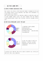 [마케팅] LG상사 기업보고서-LG패션의 중국진출을 위한 전략-7