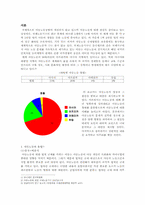 [국제사회학] 국제아동노동에 관하여-3