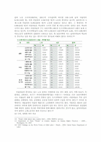 [국제사회학] 국제아동노동에 관하여-11