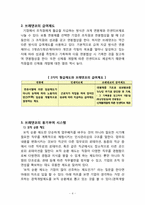 [조직과인간] 조직의 동기부여 시스템 -브레댄코(bread&co.) 사례중심-4