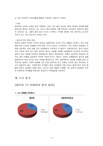 [조사방법론] 대학생들의 명품에 대한 인식조사-11