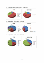 [조사방법론] 대학생들의 명품에 대한 인식조사-18