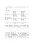 [조사방법론] 대학생들의 명품에 대한 인식조사-20