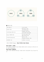 [조직행동론] 유한양행-성공한 기업문화와 리더십-5