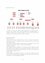 [조직행동론] 유한양행-성공한 기업문화와 리더십-16