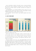 [마케팅 전략] LG패션-HAZZYS 기업분석-6