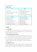 [마케팅 전략] LG패션-HAZZYS 기업분석-9