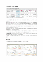 [마케팅 전략] LG패션-HAZZYS 기업분석-15