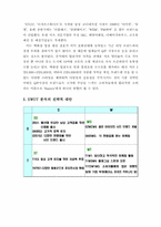 [마케팅 전략] LG패션-HAZZYS 기업분석-20