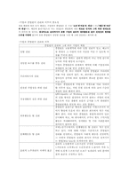[경영윤리] 인사윤리에 관하여-3