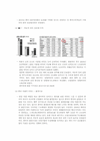 [무역상무론] LED 차량용 전구 중국시장 수출을 위한 SWOT분석-2