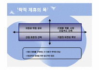 [경영혁신] 전략적 제휴의 실패요인 및 성공전략-7