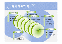 [경영혁신] 전략적 제휴의 실패요인 및 성공전략-8
